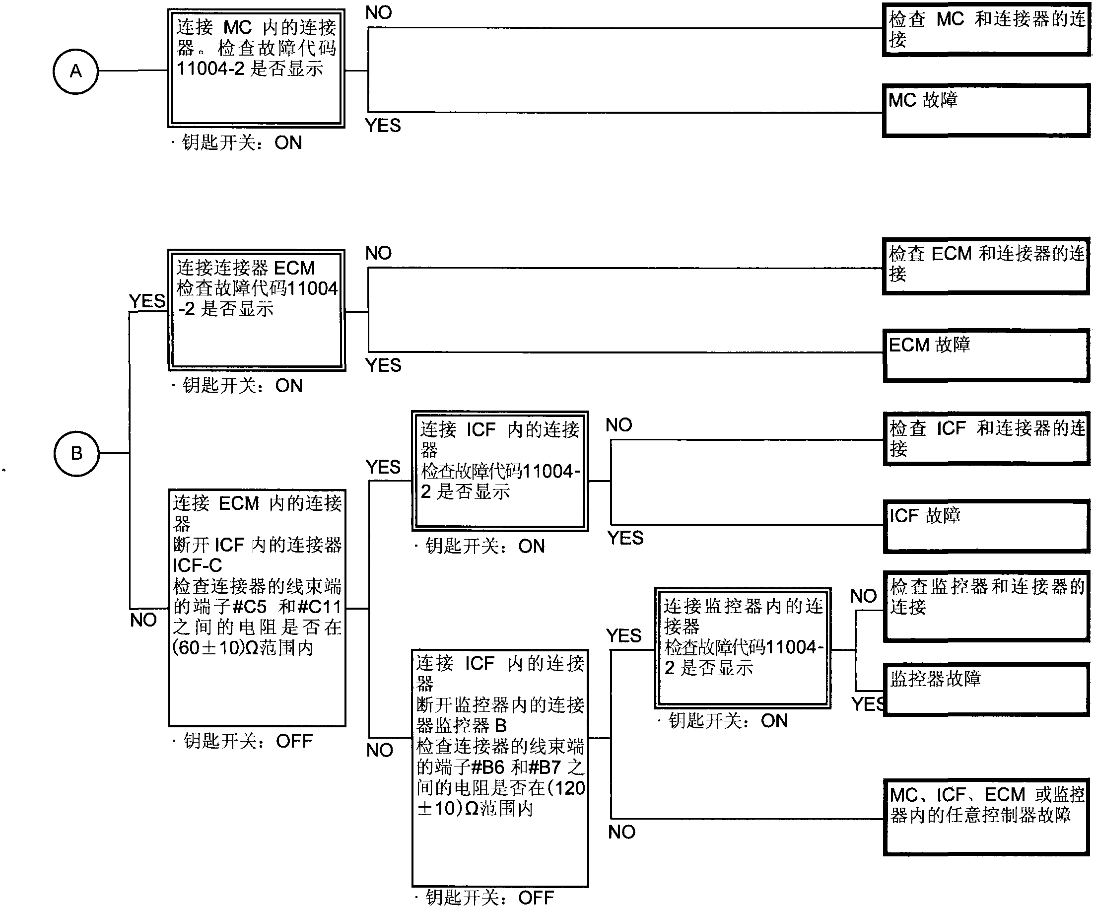 三、故障诊断A